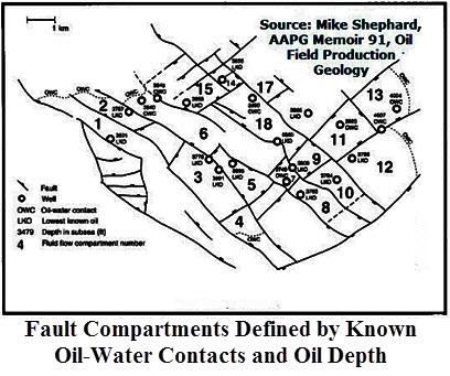  varying oil-water contacts and lowest known oil depths define compartments